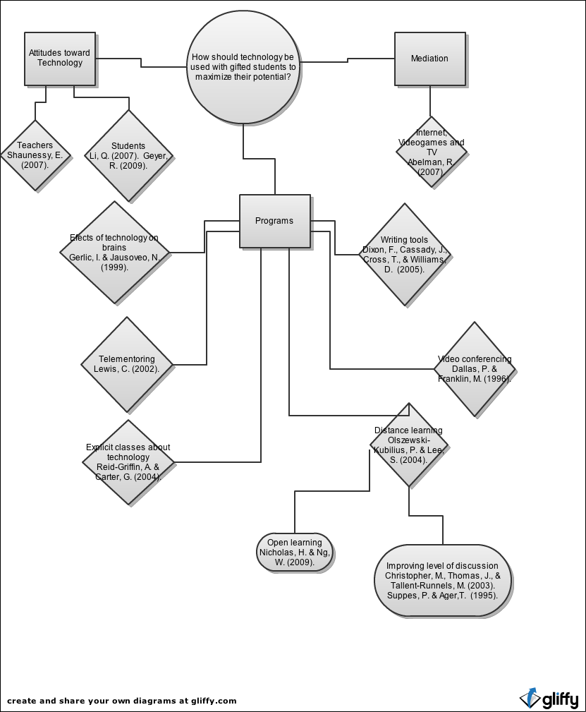 Graphic design review picture