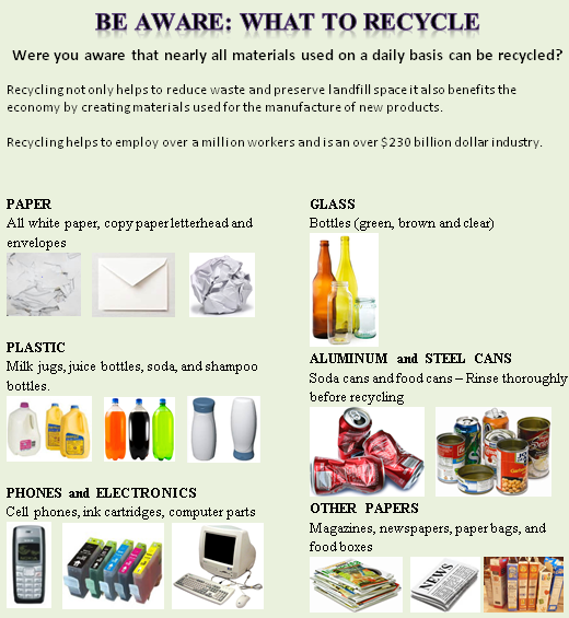Be aware of your surroundings - know what you can recycle