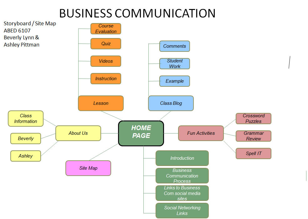 site_map