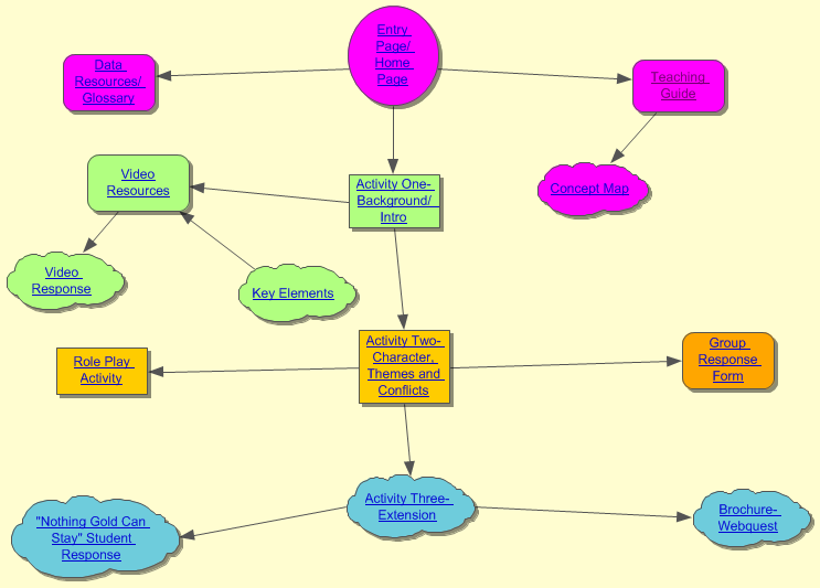 concept_map.html