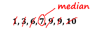 image showing how to find the median of a data set