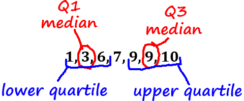 finding Q1 and Q3