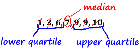 identifying upper and lower quartiles