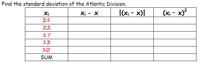 data points go in column one from greatest to least going down