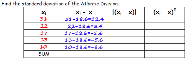 subtract the mean of the data set from each data point