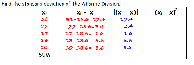 take the absolute valu of each calculation in column 2