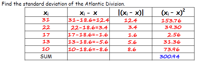 the sum of the 4th column