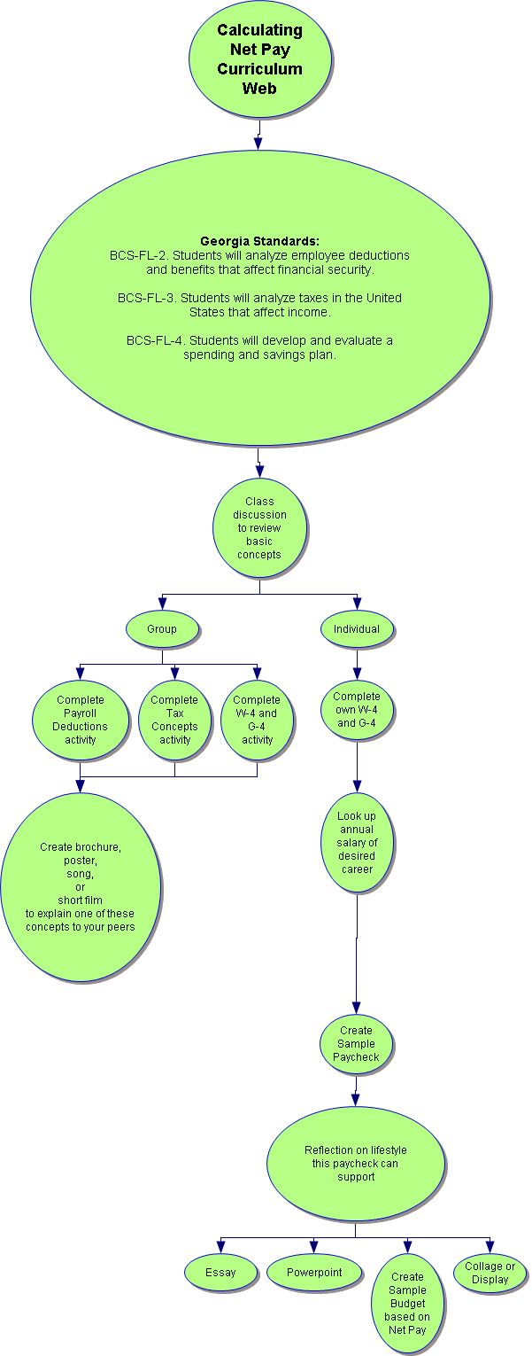 Concept Map