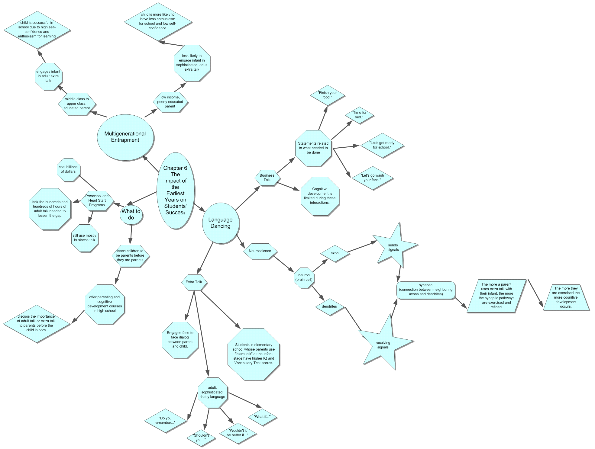 Chapter 6 Concept Map
