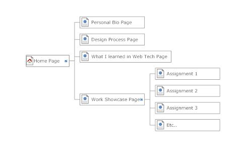 Block Diagram