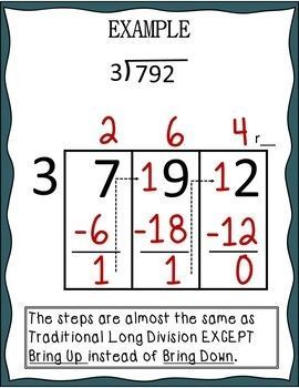 Picture of steps to complete a division problem using the box method