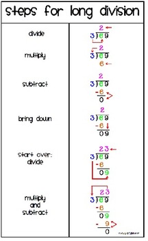 Does-Divide, McDonalds-Multiply, Serve-Subtract, Burgers-Bring Down