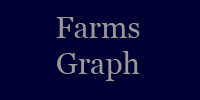 Farms Graph