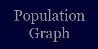 Population Graph Project Link